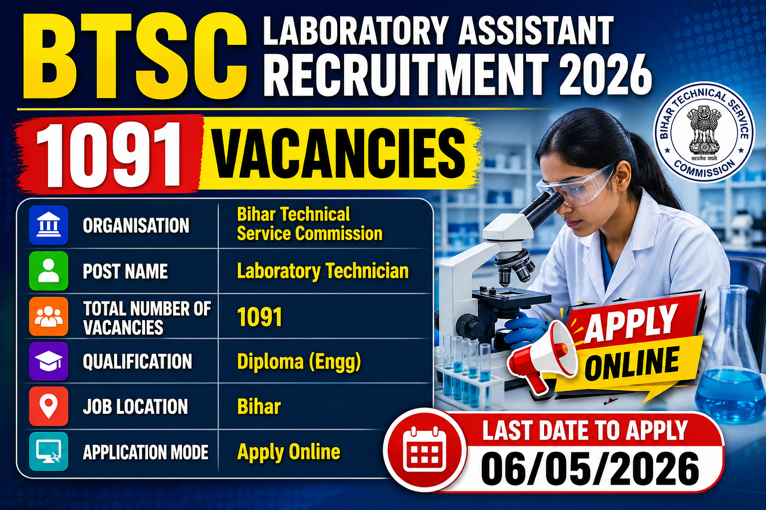 BTSC Laboratory Assistant Recruitment 2026 – Apply Online for 1091 Vacancies