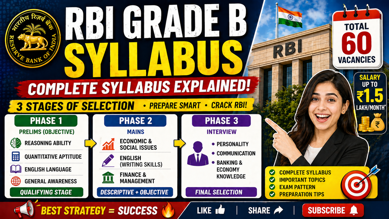 📚 RBI Grade B 2026 Syllabus (Complete)