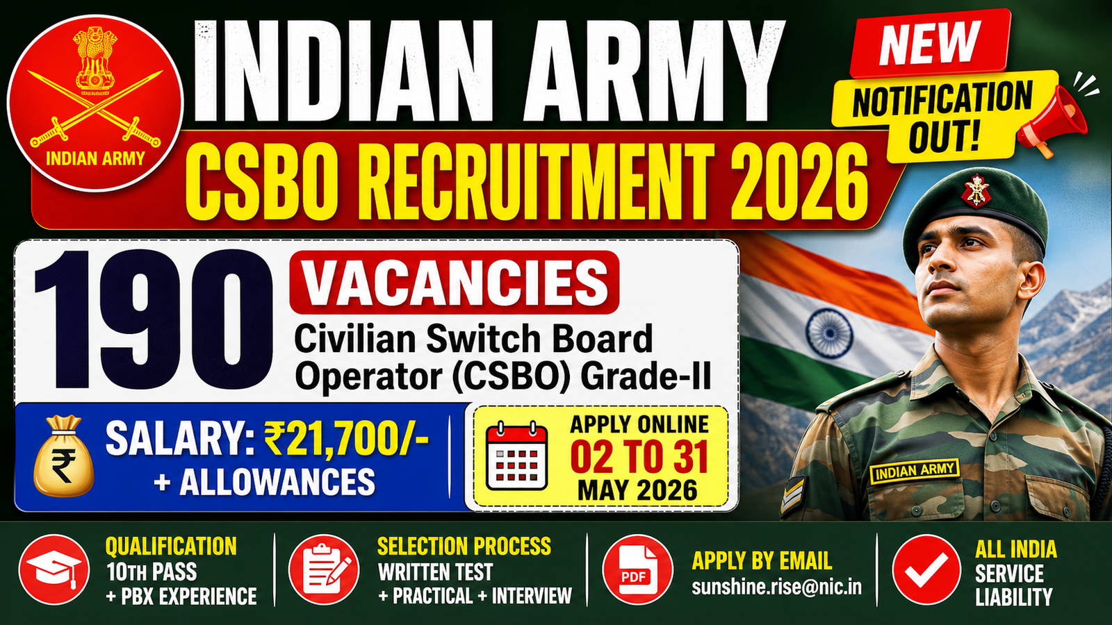 🇮🇳 Indian Army CSBO Recruitment 2026 Notification Out – Apply Online for 190 Civilian Switch Board Operator Posts