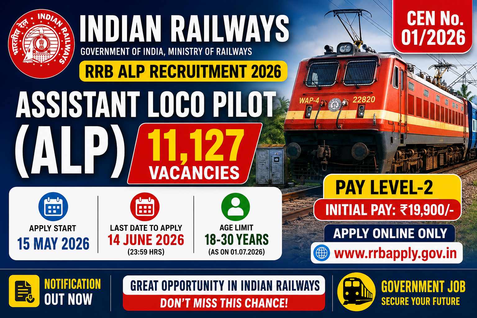 🚆 Indian Railways ALP Recruitment 2026 Notification Out – Apply Online for 11,127 Assistant Loco Pilot Posts | RRB ALP Jobs 2026