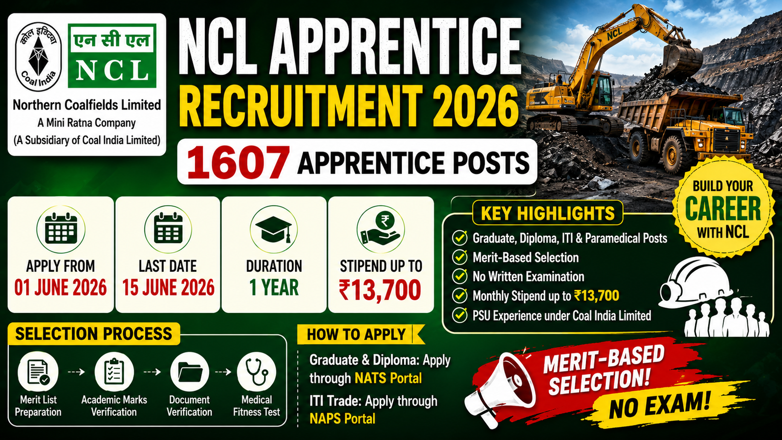 NCL Apprentice Recruitment 2026 Notification Out – Apply Online for 1607 Graduate, Diploma, ITI & Paramedical Apprentice Posts