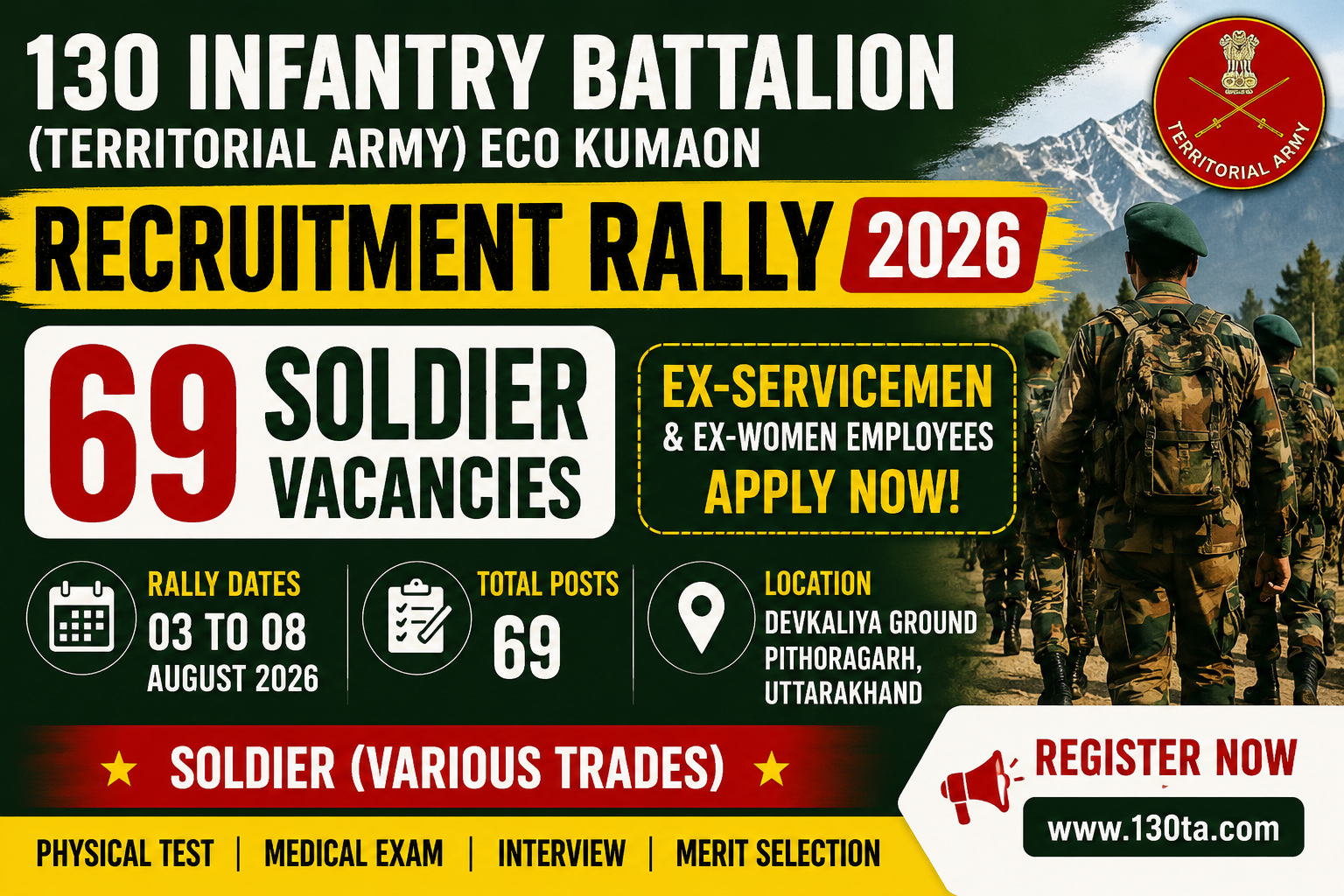 130 Infantry Battalion (Territorial Army) ECO Kumaon Recruitment Rally 2026 – 69 Vacancies | Apply for Soldier Posts